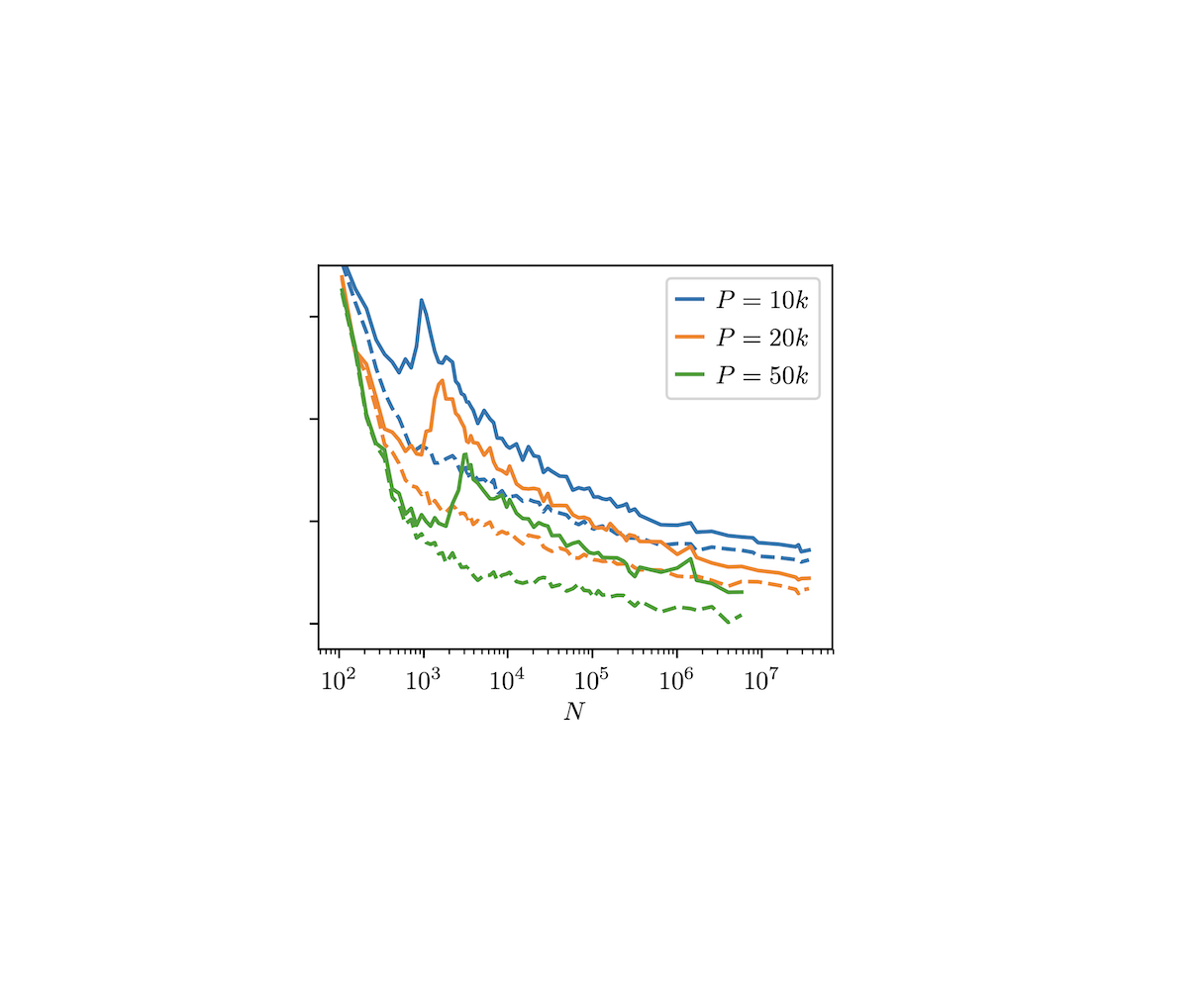 A Jamming Transition From Under To Over Parametrization Affects