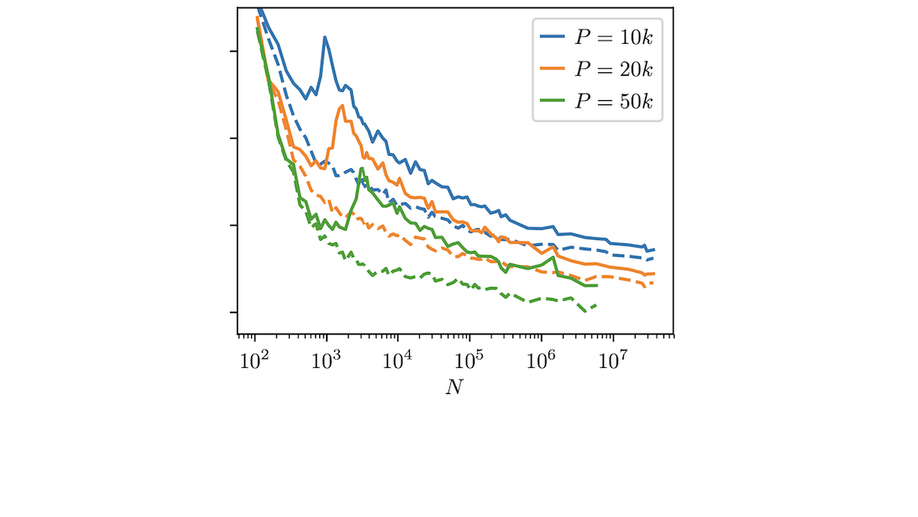 A jamming transition from under-to over-parametrization affects generalization in deep learning