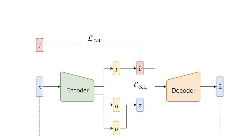 Conditioned Text Generation with Transfer for Closed-Domain Dialogue Systems